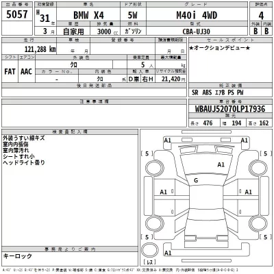 BMW X4  с аукциона в Японии