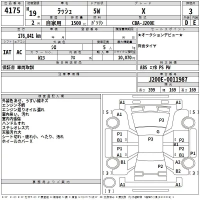 Toyota RUSH  с аукциона в Японии