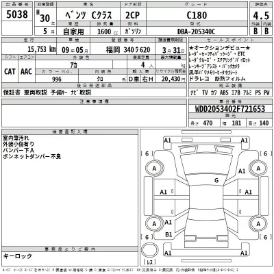 Mercedes-Benz C CLASS  с аукциона в Японии