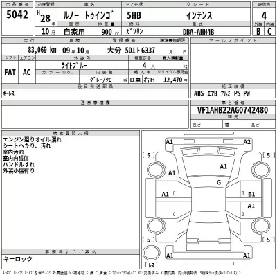 Renault TWINGO  с аукциона в Японии