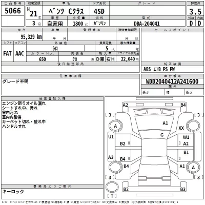 Mercedes-Benz C CLASS  с аукциона в Японии