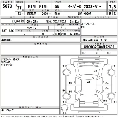 BMW MINI  с аукциона в Японии