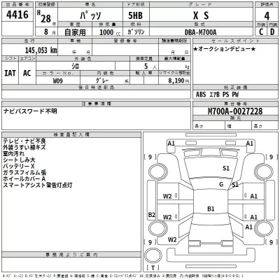 Toyota PASSO  с аукциона в Японии