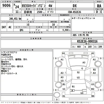 Nissan CARAVAN  с аукциона в Японии