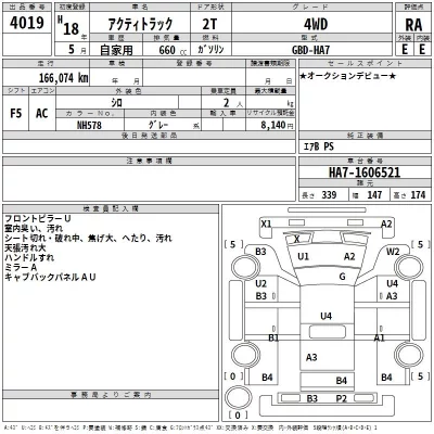 Honda ACTY TRUCK  с аукциона в Японии