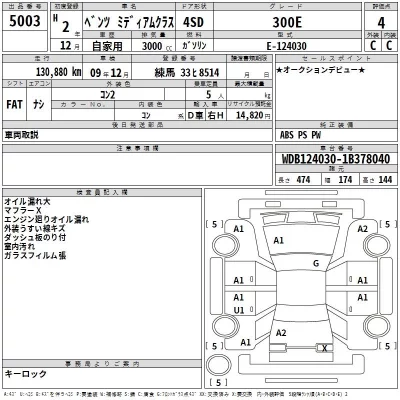 Mercedes-Benz E CLASS  с аукциона в Японии