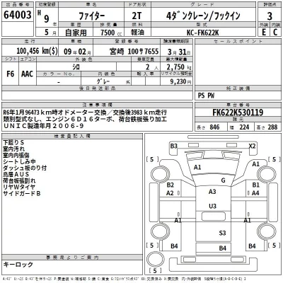 Mitsubishi FUSO FIGHTER  с аукциона в Японии