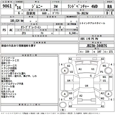 Suzuki JIMNY  с аукциона в Японии