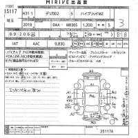 Mitsubishi DELICA D2 лот № 15117 оценка 3  с аукциона в Японии 10