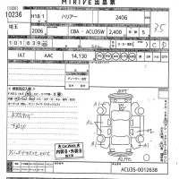 Toyota HARRIER лот № 10236 оценка 3.5  с аукциона в Японии 10