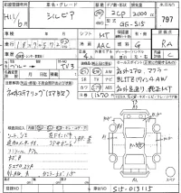 Nissan SILVIA лот № 797 оценка RA  с аукциона в Японии 8