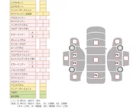 Honda N BOX PLUS лот № 31600 оценка 3.5  с аукциона в Японии 7