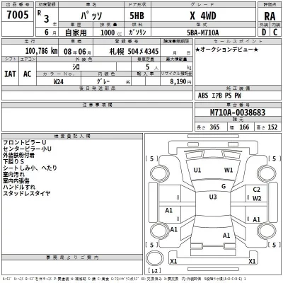 Toyota PASSO  с аукциона в Японии