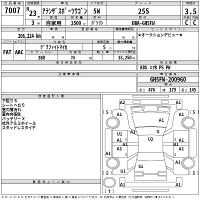 Mazda ATENZA WAGON  с аукциона в Японии
