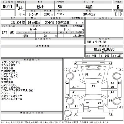 Nissan SERENA  с аукциона в Японии