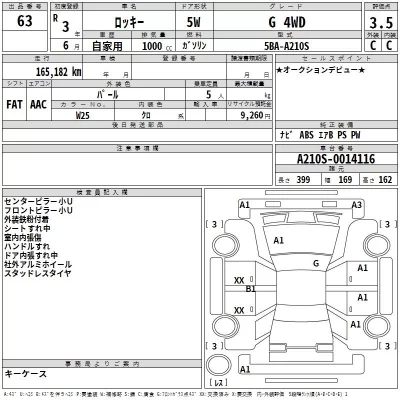 Daihatsu ROCKY  с аукциона в Японии
