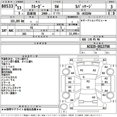 Toyota KLUGER  с аукциона в Японии