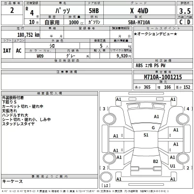 Toyota PASSO  с аукциона в Японии