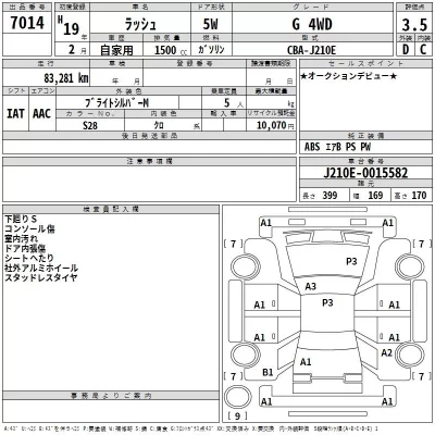 Toyota RUSH  с аукциона в Японии