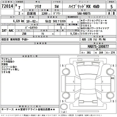 Suzuki SOLIO  с аукциона в Японии