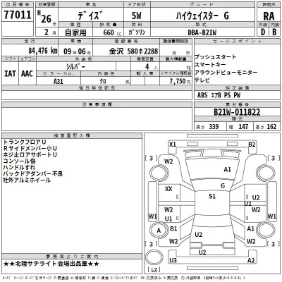 Nissan DAYZ  с аукциона в Японии