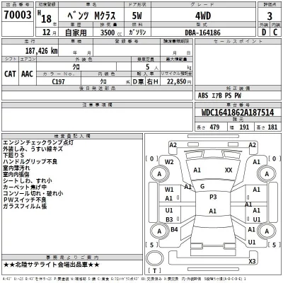 Mercedes-Benz ML CLASS  с аукциона в Японии