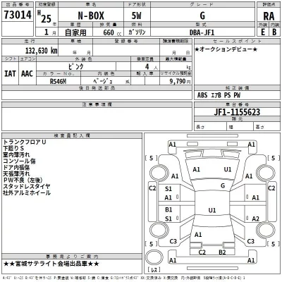 Honda N BOX  с аукциона в Японии