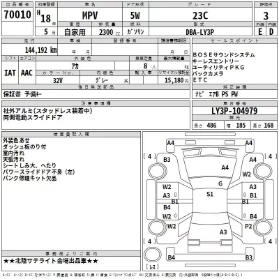 Fiat 500X  с аукциона в Японии