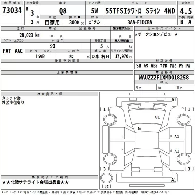 Audi Q8  с аукциона в Японии