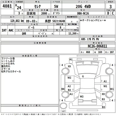 Nissan SERENA  с аукциона в Японии