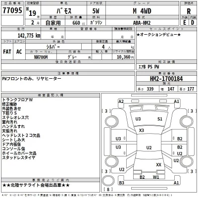 Honda VAMOS  с аукциона в Японии