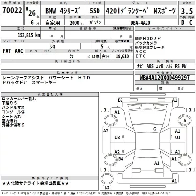 BMW 4-Series  с аукциона в Японии