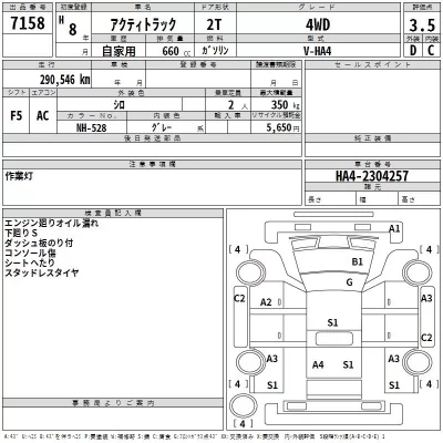 Honda ACTY TRUCK  с аукциона в Японии