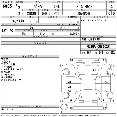 Toyota PASSO  с аукциона в Японии