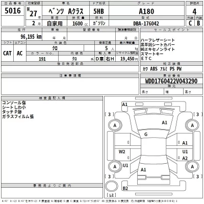 Mercedes-Benz A CLASS  с аукциона в Японии