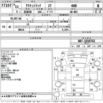 Honda ACTY TRUCK  с аукциона в Японии
