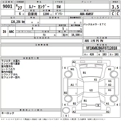 Renault KANGOO  с аукциона в Японии