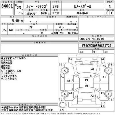 Renault TWINGO  с аукциона в Японии