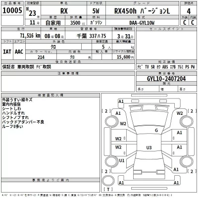 Lexus RX  с аукциона в Японии
