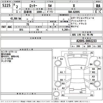 Daihatsu ROCKY  с аукциона в Японии