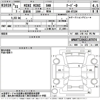 BMW MINI  с аукциона в Японии