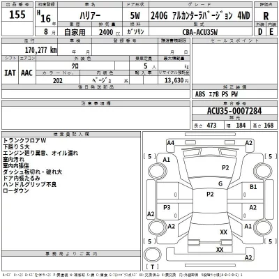 Toyota HARRIER  с аукциона в Японии