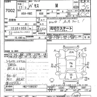 Honda VAMOS лот № 7002 оценка 3.5  с аукциона в Японии 4