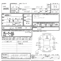 Suzuki HUSTLER лот № 3005 оценка 3.5  с аукциона в Японии 5