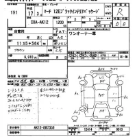 Nissan MARCH лот № 191 оценка R  с аукциона в Японии 2