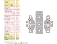 Daihatsu Be-Go лот № 14463 оценка   с аукциона в Японии 7