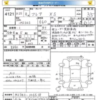 Mazda FLAIR лот № 4121 оценка 3.5  с аукциона в Японии 5