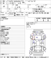 Mazda FLAIR WAGON лот № 3048 оценка R  с аукциона в Японии 5