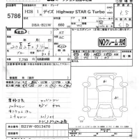 Nissan DAYZ лот № 5786 оценка 3.5  с аукциона в Японии 4