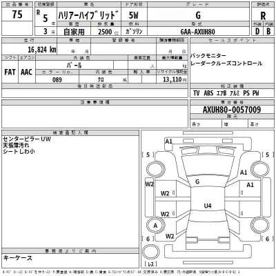 Toyota HARRIER  с аукциона в Японии